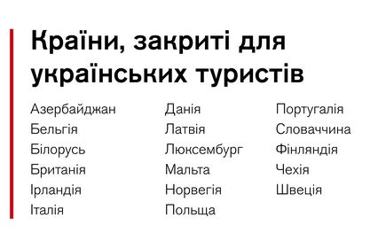 Куди в Європу українським туристам можна виїхати з щепленнями від COVID-19 і без: інфографіка