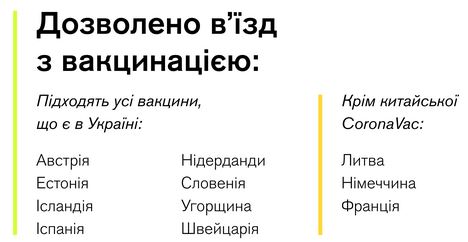 Куди в Європу українським туристам можна виїхати з щепленнями від COVID-19 і без: інфографіка