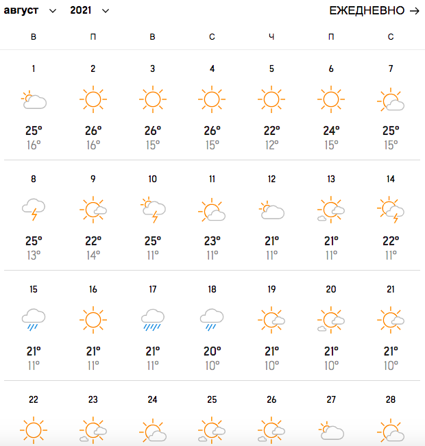 Погода 9. Прогноз погоды на август 2021. Какая погода в Киеве сегодня. Прогноз погоды Киев. Погода в Киеве на 10.