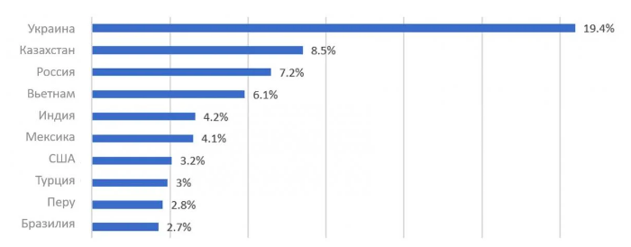 Украинских пользователей Android и iOS атакует опасная угроза