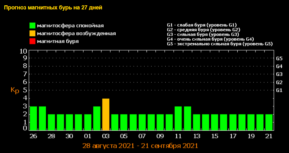 Магнитные бури - новости на сегодня и прогноз на сентябрь. Фото: tesis.lebedev.ru Магнитные бури - новости на сегодня и прогноз на сентябрь. Фото: tesis.lebedev.ru