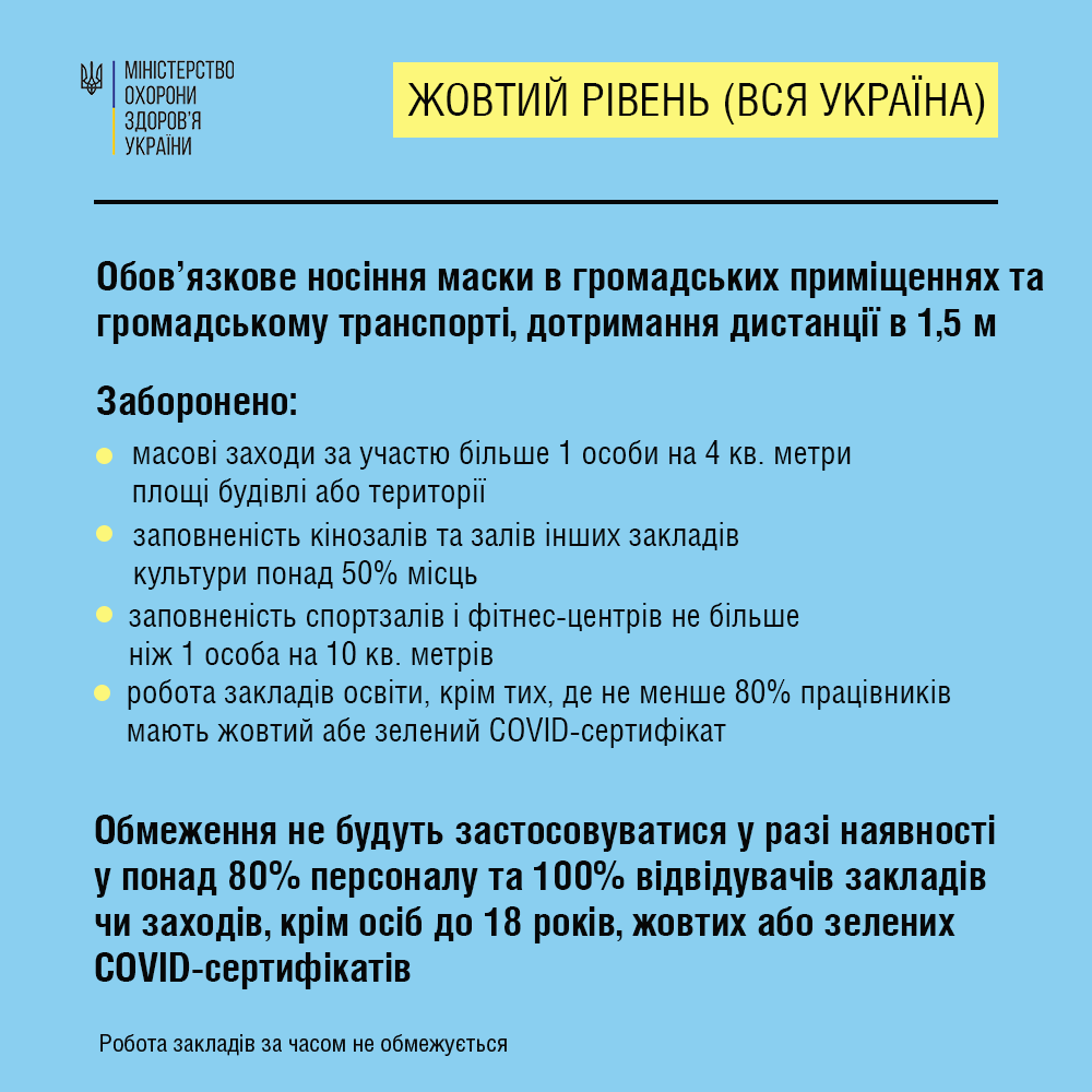 Нові обмеження і заборони: в Україні запрацювали оновлені правила карантину