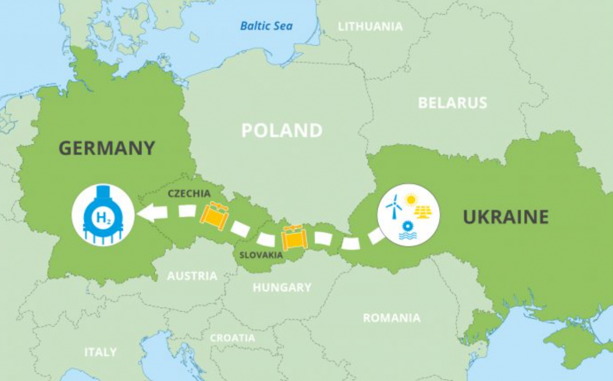 Водородный коридор