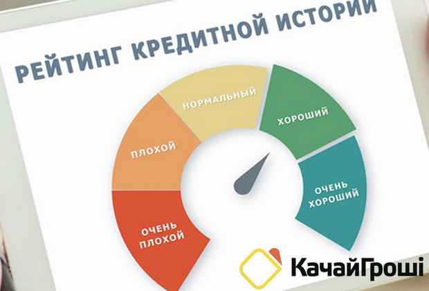 Учитывается ли кредитная история при оформлении кредита: факторы влияния Учитывается ли кредитная история при оформлении кредита: факторы влияния
