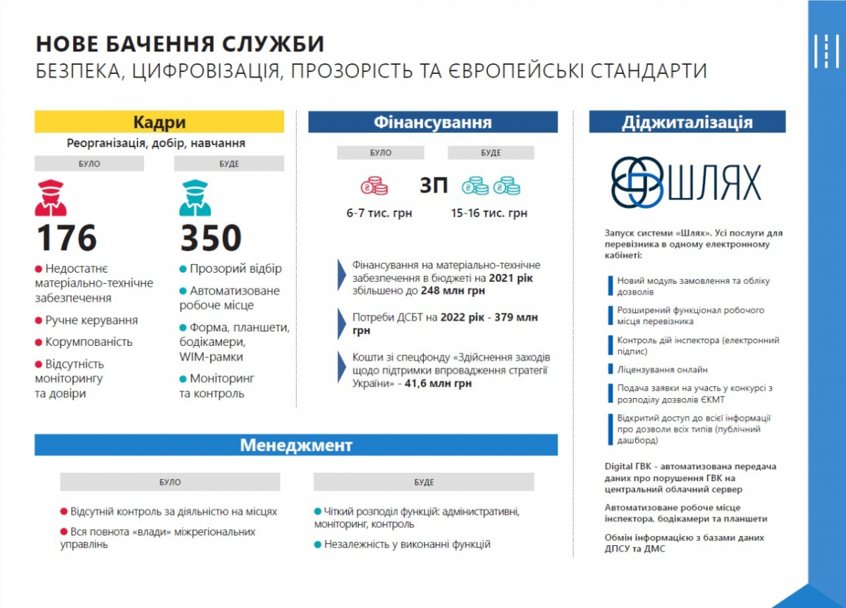 В Мининфраструктуры представили стратегию реформирования Укртрансбезпеки