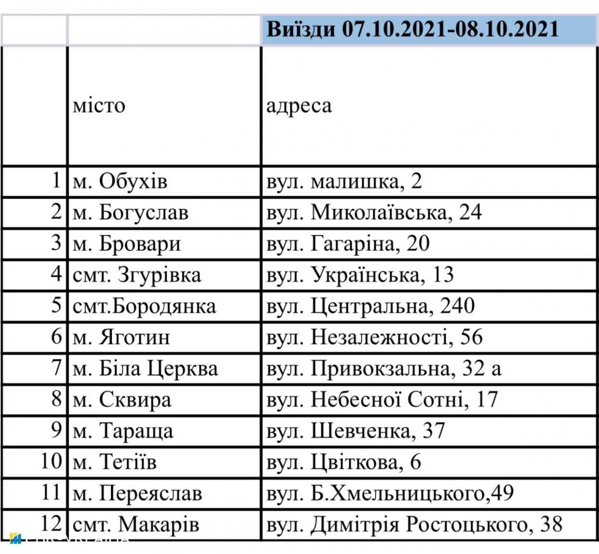 В двух областях пенсионеры смогут вакцинироваться на Укрпочте: список адресов