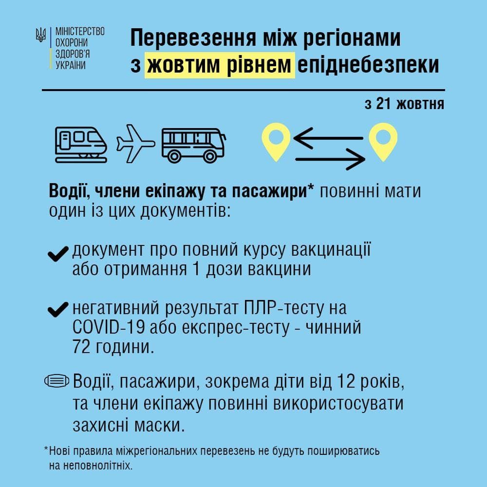 Вимоги щодо тестів та COVID-сертифікатів: МОЗ опублікувало правила пасажирських перевезень