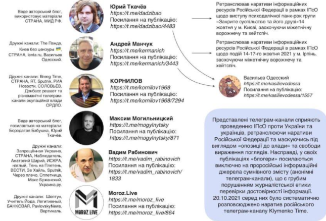 СНБО обнародовал 'черный' список 'пророссийских' Telegram-каналов и блогов