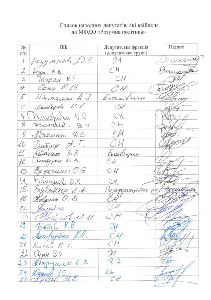 Разумков опублікував список з 25 нардепів, які увійшли до його міжфракційного об'єднання Разумков опублікував список з 25 нардепів, які увійшли до його міжфракційного об'єднання