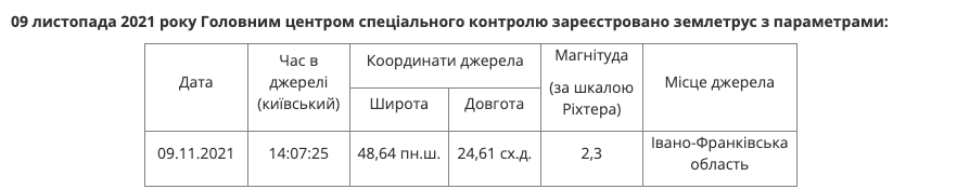 Украина содрогнулась от мощного землетрясения