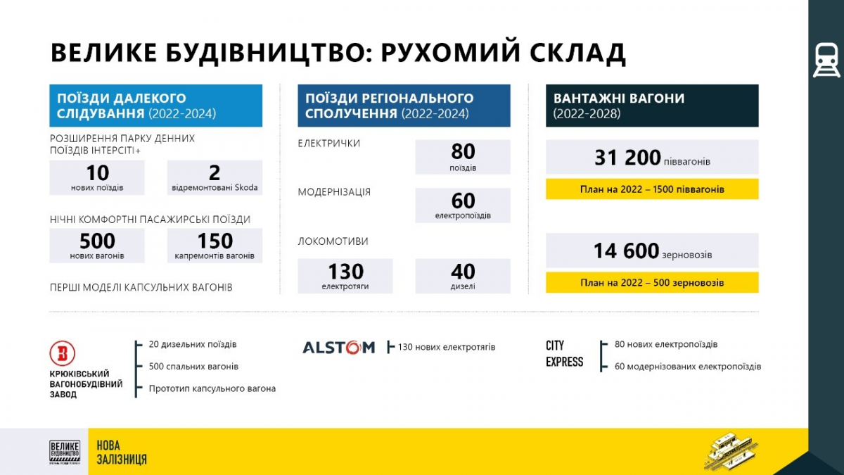 Через два года УЗ в рамках Через два года УЗ в рамках