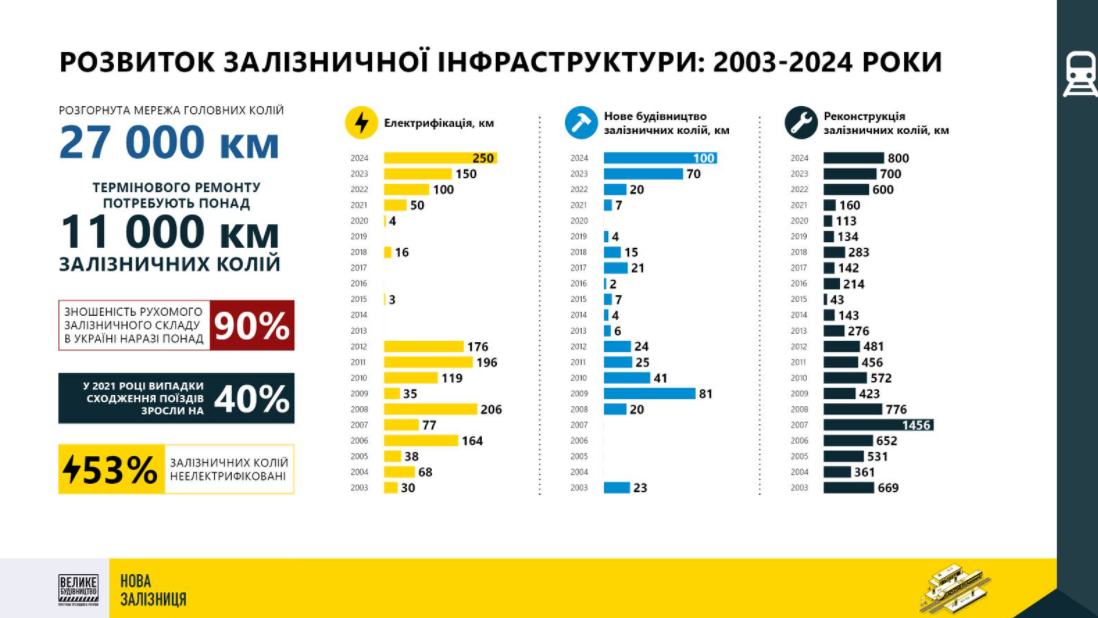 Через два года УЗ в рамках Через два года УЗ в рамках