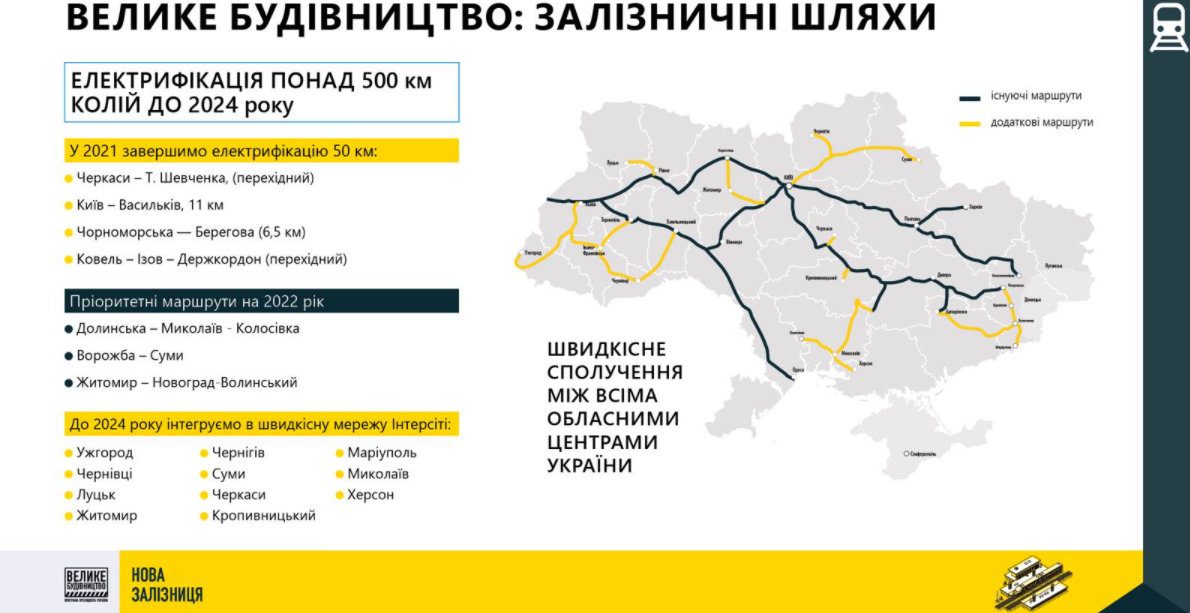 Через два года УЗ в рамках Через два года УЗ в рамках