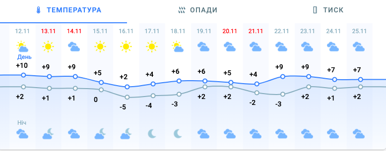 Гололед, снегопад и мороз: в Украину идет опасный антициклон