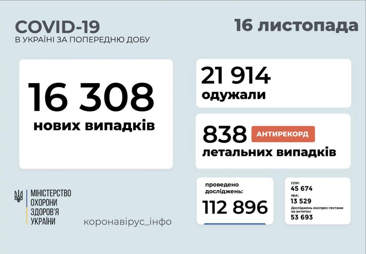 Україна почне виходити із 'червоної' зони з наступного тижня - Ляшко Україна почне виходити із 'червоної' зони з наступного тижня - Ляшко