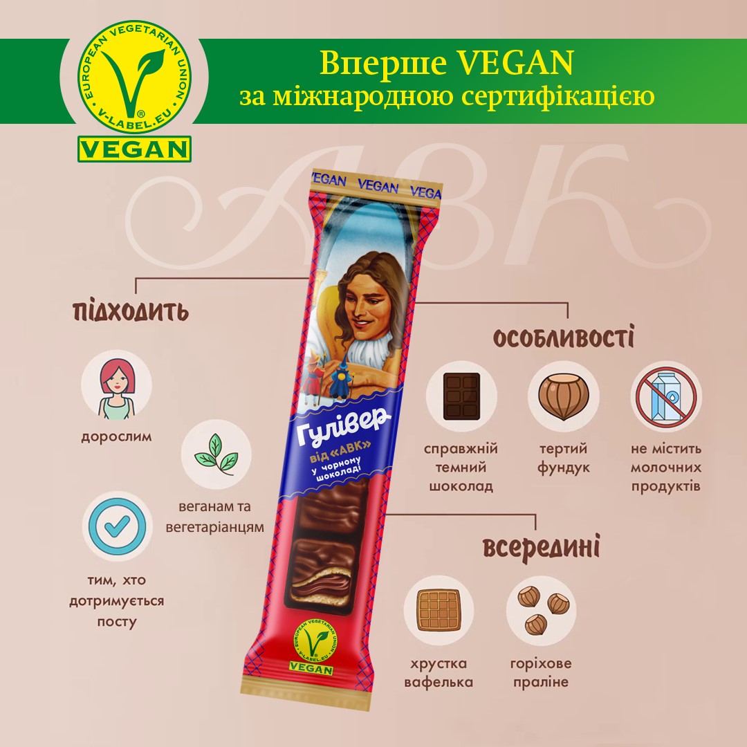 Шоколадные батончики Шоколадные батончики