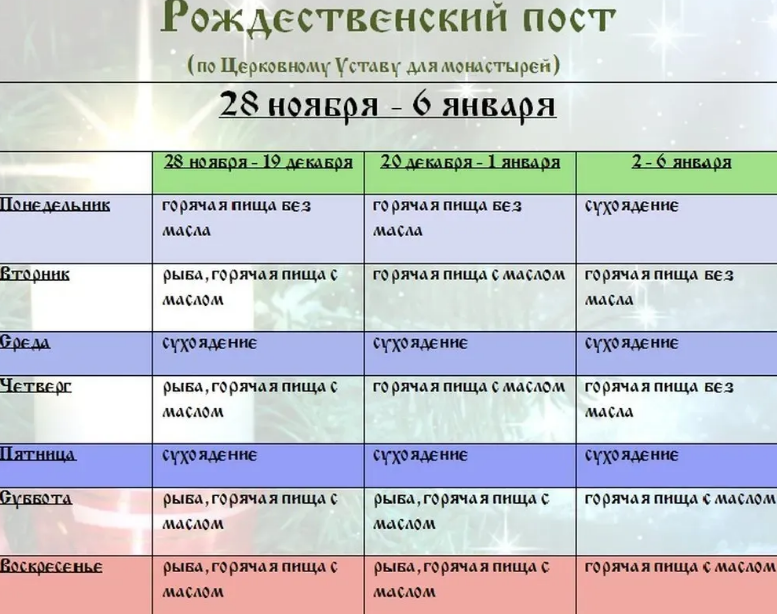 Різдвяний піст 2021 харчування по днях Різдвяний піст 2021 харчування по днях
