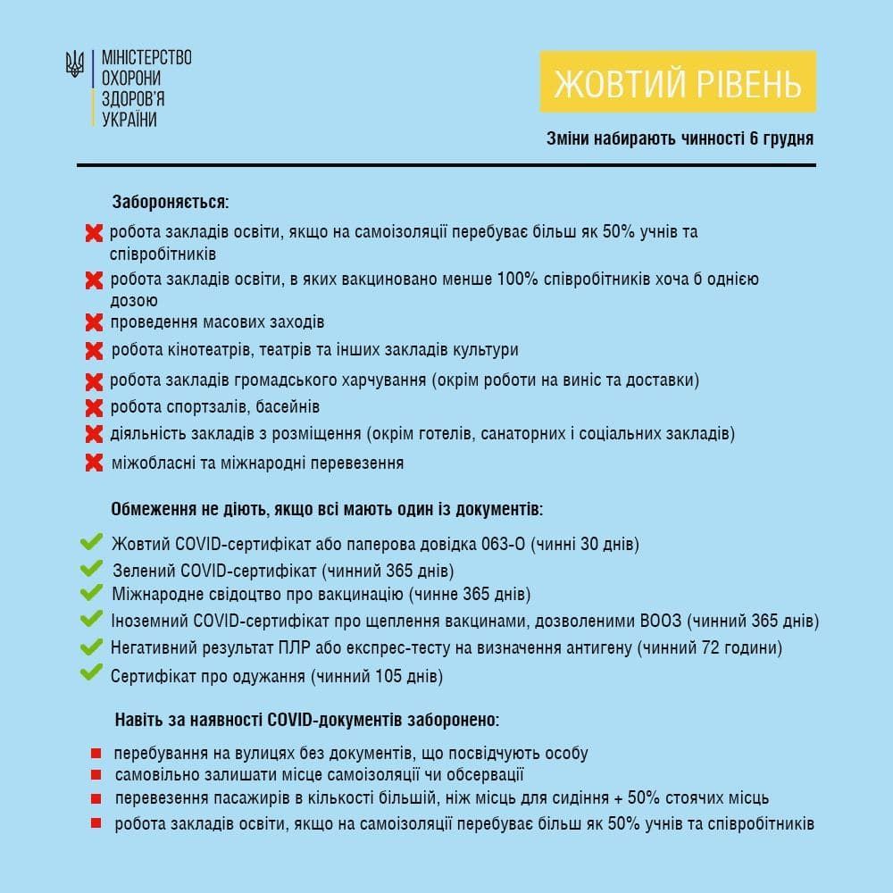 В Украине ужесточают карантин с 6 декабря: новые правила В Украине ужесточают карантин с 6 декабря: новые правила