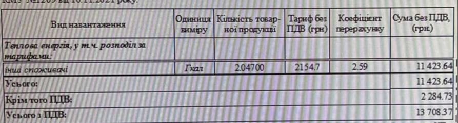 Космічні платіжки за опалення: українці збунтувалися через рекордні квитанції