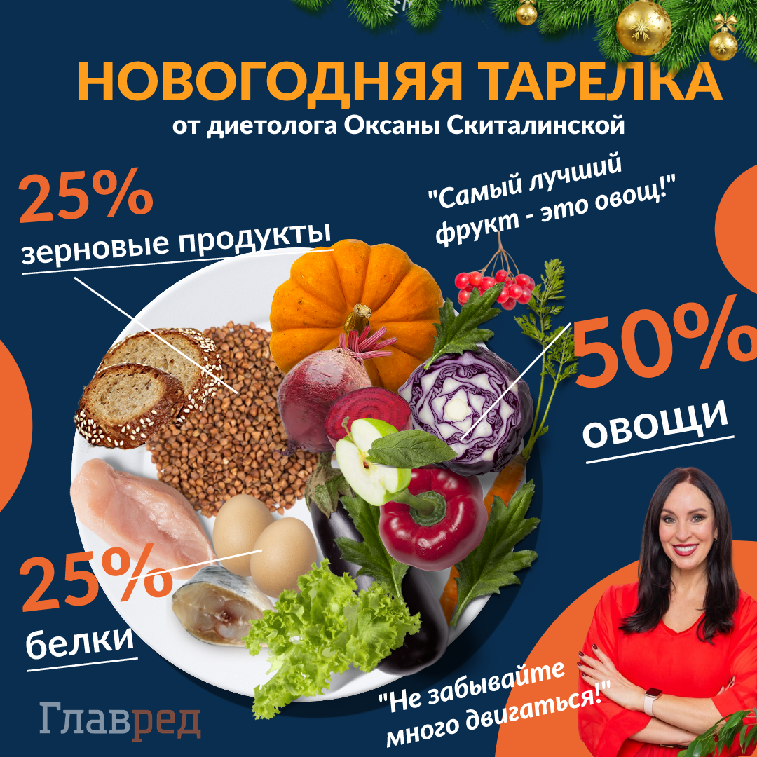 Новорічна тарілка Оксани Скиталінської Новорічна тарілка Оксани Скиталінської