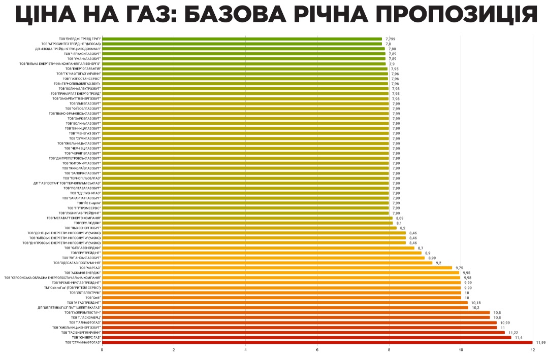 Нові тарифи на газ: кому в січні світить максимальна ціна Нові тарифи на газ: кому в січні світить максимальна ціна
