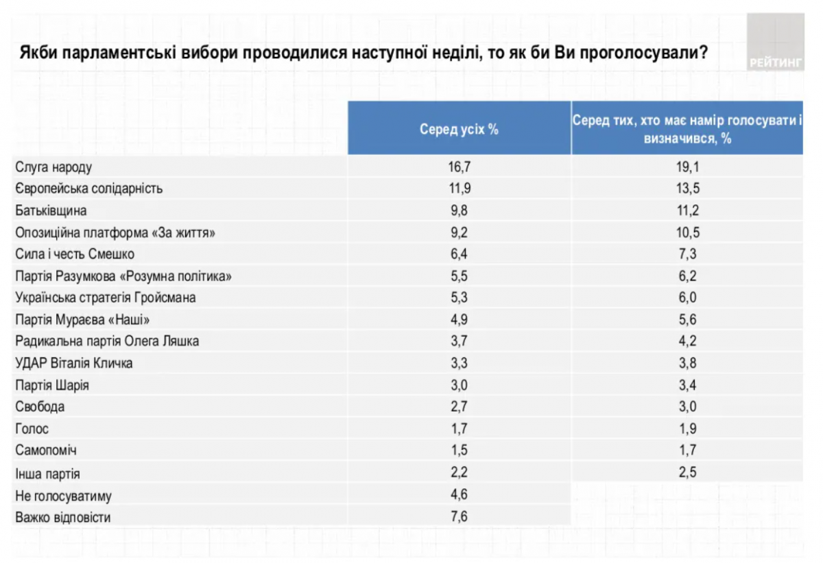 Рейтинг украины. Рейтинг на 9 января. Рейтинг Порошенко.