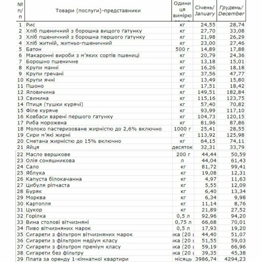 Майже 70 гривень за пачку: в Україні злетіли ціни на сигарети Майже 70 гривень за пачку: в Україні злетіли ціни на сигарети