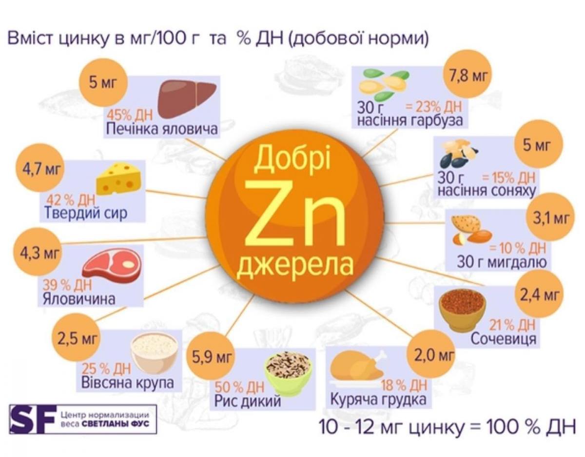 Витамины Цинк Для Женщин Для Чего Цена