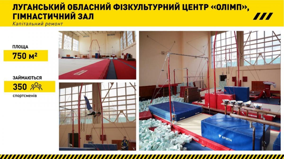 'Велике будівництво' виводить спортивну інфраструктуру Луганщини на новий рівень 'Велике будівництво' виводить спортивну інфраструктуру Луганщини на новий рівень