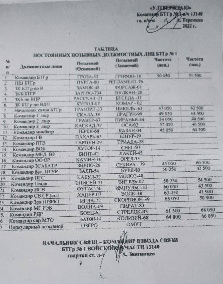 Украинские военные нашли документы о планах захватить Украины за 15 дней Украинские военные нашли документы о планах захватить Украины за 15 дней