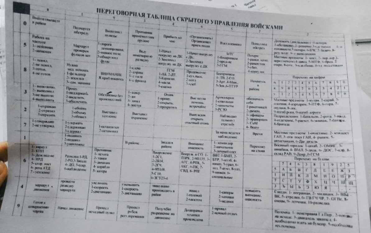 Украинские военные нашли документы о планах захватить Украины за 15 дней Украинские военные нашли документы о планах захватить Украины за 15 дней