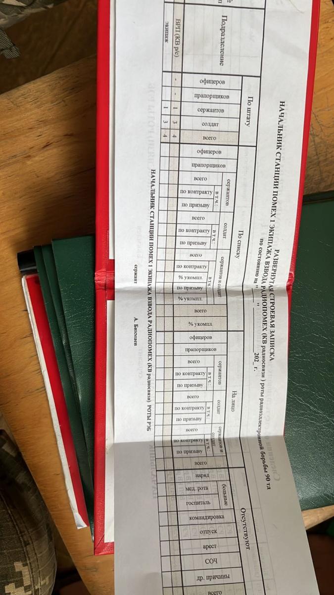 ВСУ разбомбили командный пункт оккупантов: в руки попал поименный список врага