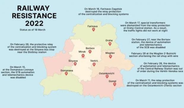 У Білорусі 'партизани' перейшли до опору: підривають потяги і ламають російську техніку