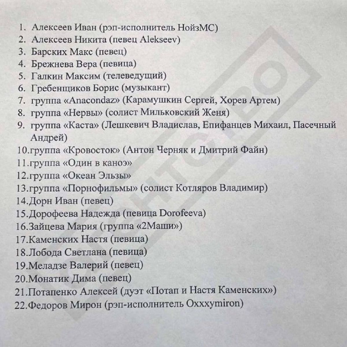 Список запрещенных музыкантов. Черный список украины фамилии. Список запрещенных артистов. Черный список украинских артистов. Неформальный список запрещенных артистов.