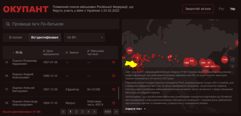 В РНБО створили сайт для росіян з пошуку полонених