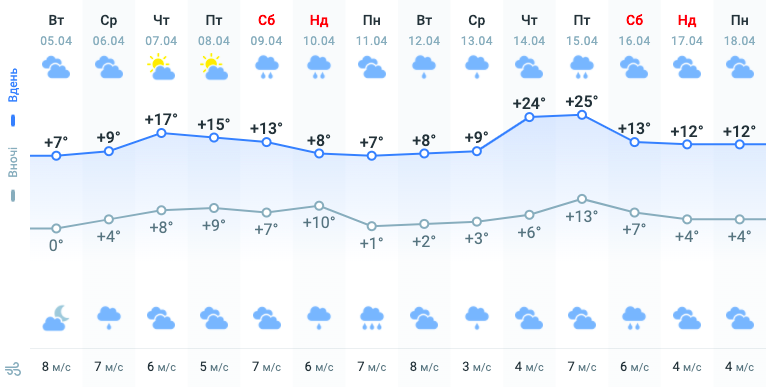 Погода на Великдень 2022: синоптики розповіли, яких чекати сюрпризів Погода на Великдень 2022: синоптики розповіли, яких чекати сюрпризів