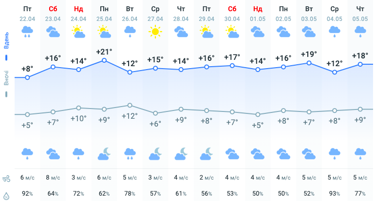 В Україну мчить небезпечна штормова погода В Україну мчить небезпечна штормова погода