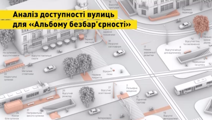 Украинские архитекторы создадут комплексный справочник послевоенного восстановления городов