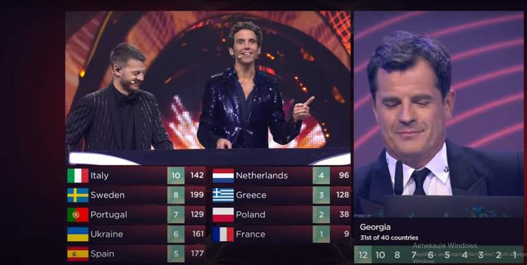 Скандал на Євробаченні 2022: Грузія І Азербайджан заявили про помилки з балами для України