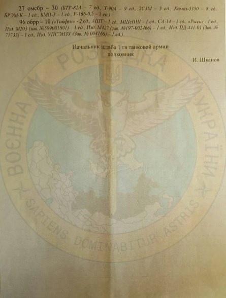 Документи про російські танкові втрати Документи про російські танкові втрати