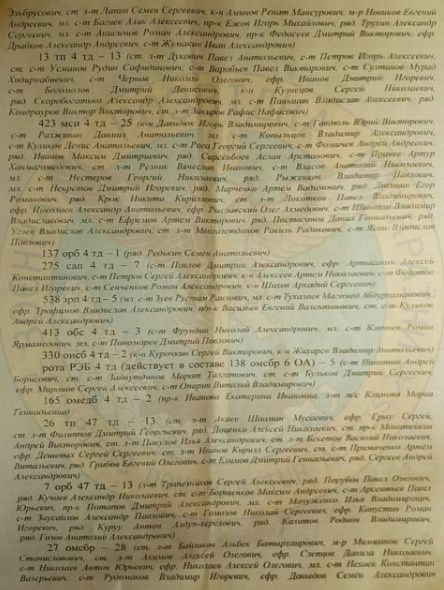 Документи про російські танкові втрати Документи про російські танкові втрати