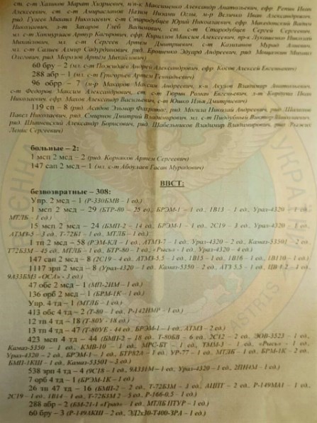 Документи про російські танкові втрати Документи про російські танкові втрати