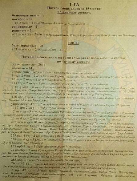 Документи про російські танкові втрати Документи про російські танкові втрати