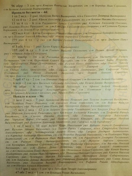 Документи про російські танкові втрати Документи про російські танкові втрати