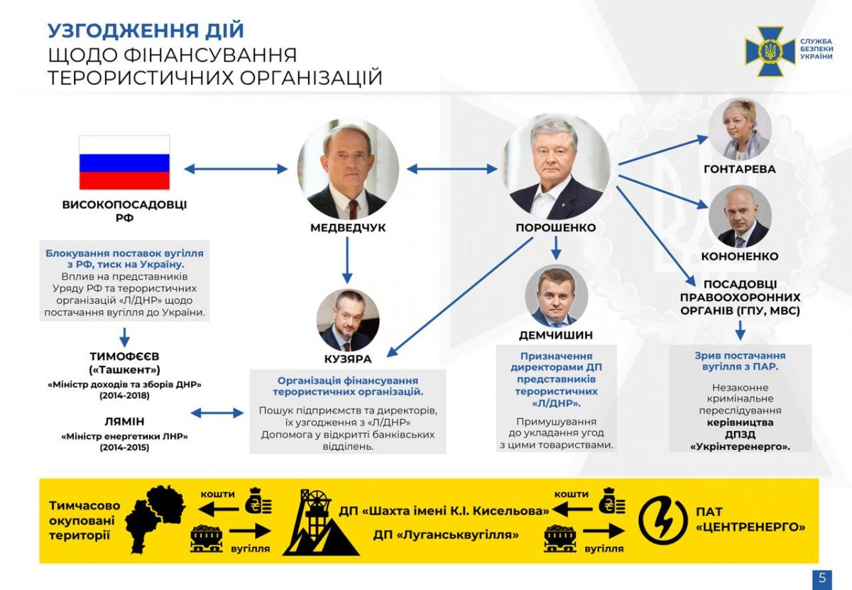 Подробности в деле Медведчука: в нем фигурирует Порошенко
