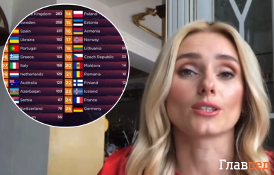 'Давайте отбросим политику': Федишин поставила точку в скандале с голосованием на Евровидении