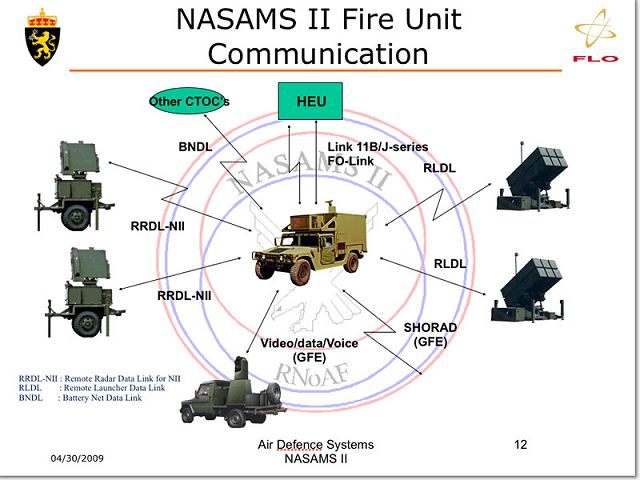 Отслеживает до 72 целей и выпускает 54 ракеты за 12 секунд: что известно о системе ПВО NASAMS