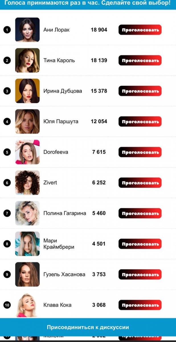 В российском музыкальном рейтинге 'Hot list