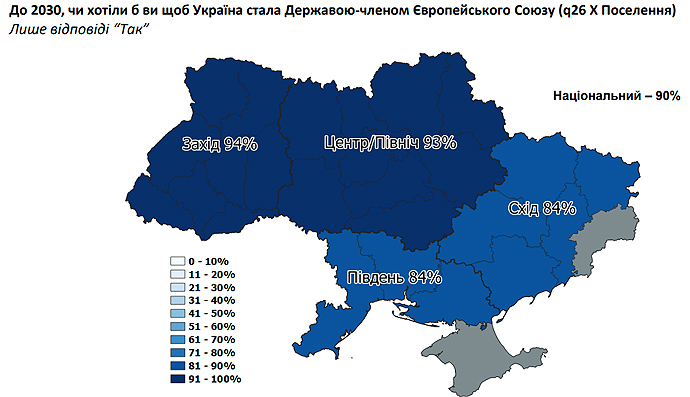 Українці хочуть змін: 90% за вступ до ЄС, 73% - за НАТО - опитування