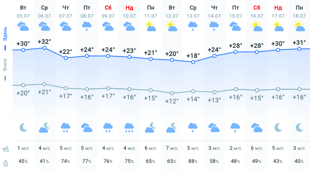 Украину завалит градом и зальет дождями: синоптики назвали дату резкого похолодания